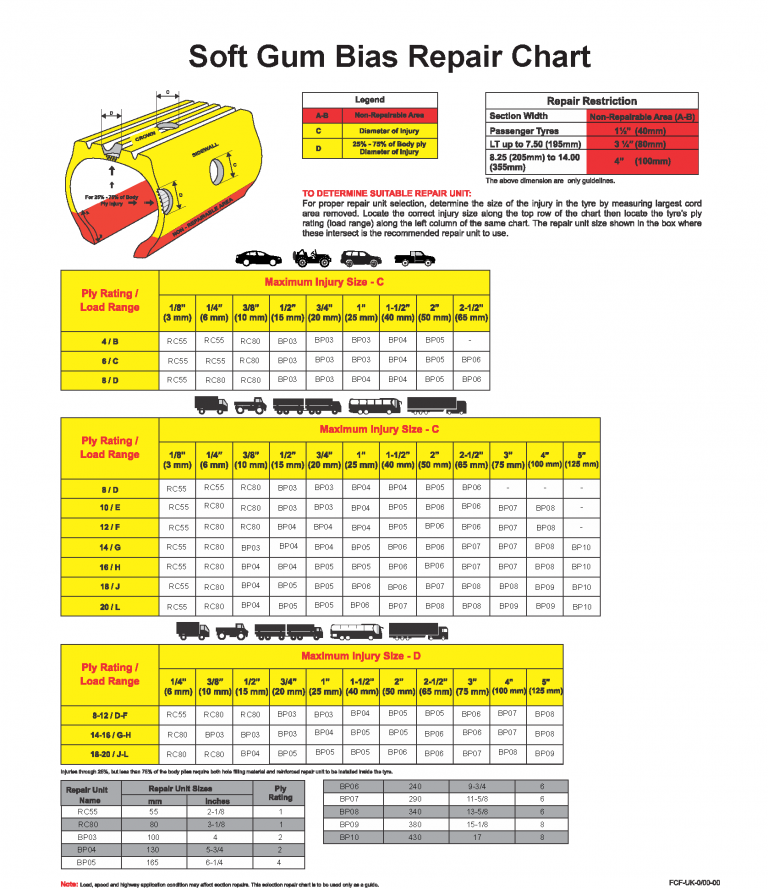 DuraVulc Catalog Bias Repair Chart DuraVulc